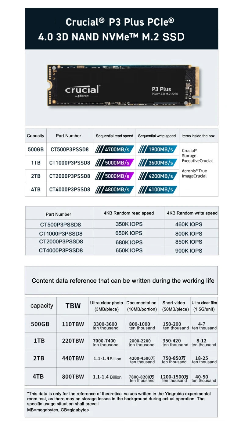 Crucial P3 Plus PCIe Gen4x4 3D NAND NVMe M.2 SSD 500GB 1TB 2TB(OEM package)&Crucial P310 1TB PCIe Gen4 nvme SSD,up to 7100 MB/s - Nova Electronics