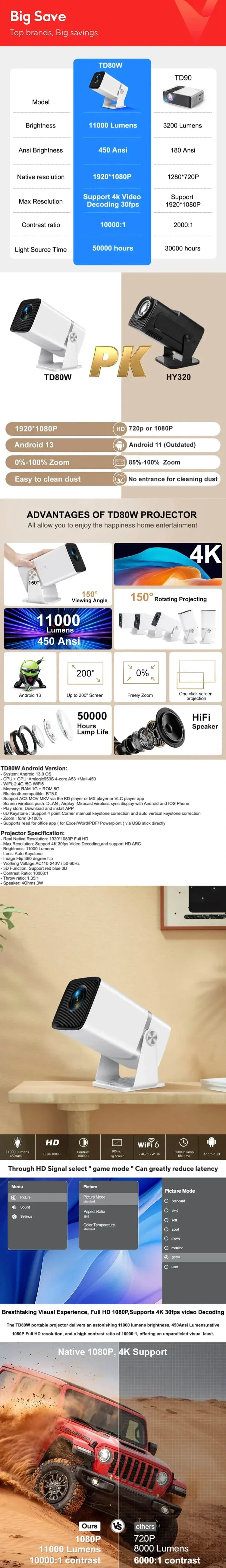 ThundeaL 4K Full HD Projector FHD TD80W Android WiFi 3D Home Theater TD80 Portable Beam Projector Meeting Video Movie PK HY320 - Nova Electronics