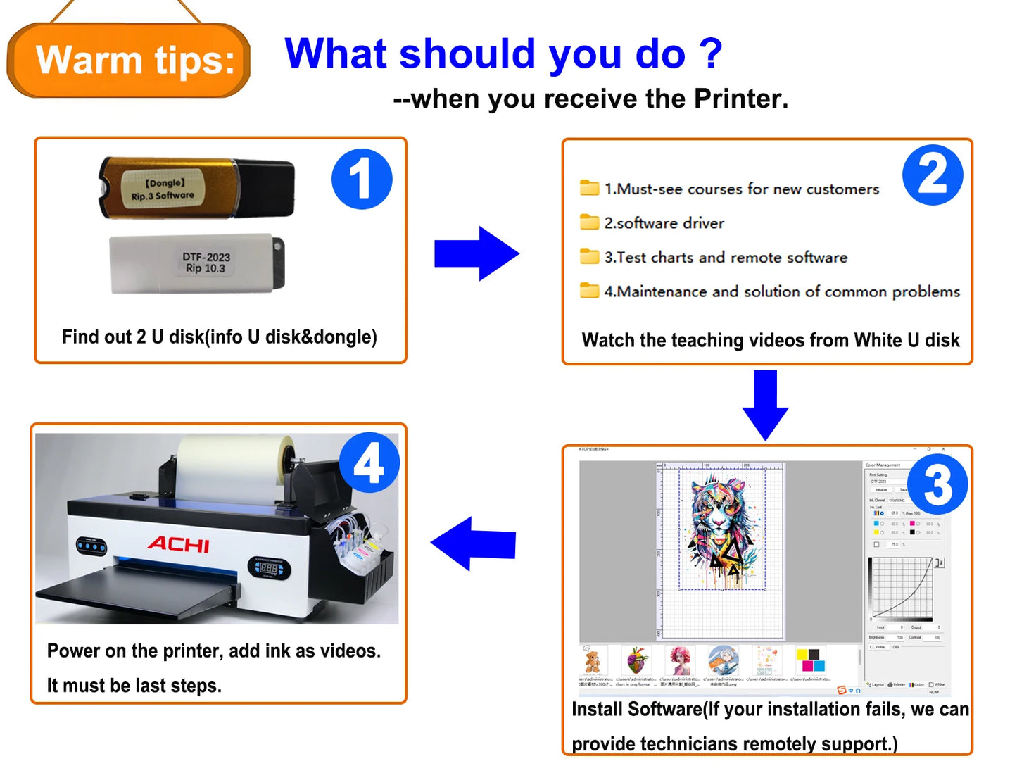 ACHI A3 DTF Printer R1390 A3 T-shirts Printier ROLL DTF Transfer Film Printer With DTF Oven For Fabric T-shirt Clothes EU STOCK - Nova Electronics
