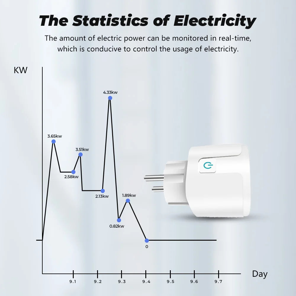 Tuya Wifi Smart Socket EU Plug 16/20A Power Monitor Remote Control SmartLife APP Works with Alexa Yandex Alice Google Assistant - Nova Electronics