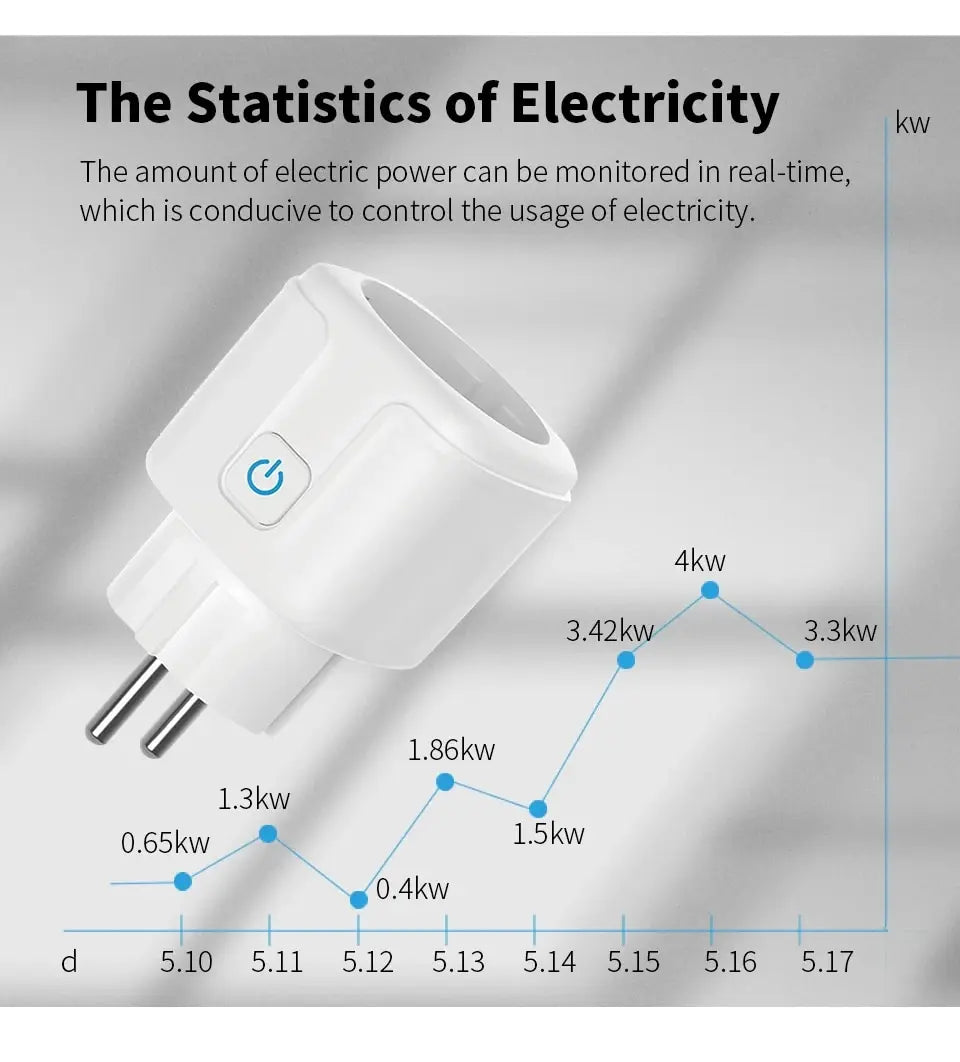 Tuya Wifi Smart Socket EU Plug 16/20A Power Monitor Remote Control SmartLife APP Works with Alexa Yandex Alice Google Assistant - Nova Electronics