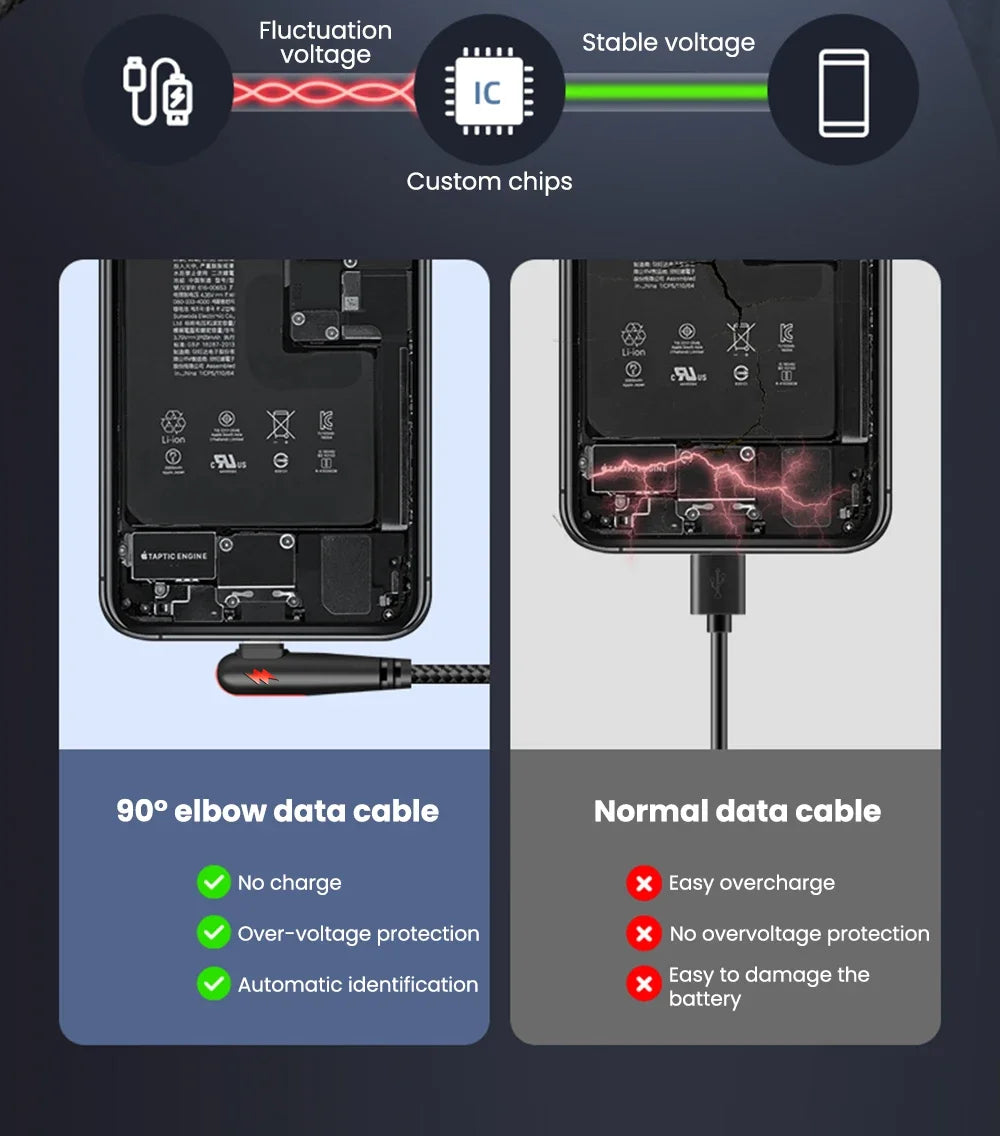 NNBILI 120W fast charging USB to Type-C cable, nylon braided, 90 ° elbow design with high power output suitable for Huawei oppo - Nova Electronics