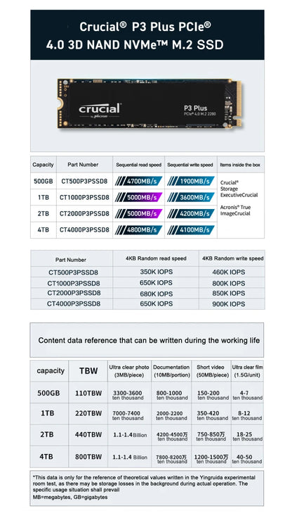 Crucial P3 Plus PCIe Gen4x4 3D NAND NVMe M.2 SSD 500GB 1TB 2TB（OEM package）&Crucial P310 1TB PCIe Gen4 nvme SSD,up to 7100 MB/s - Nova Electronics