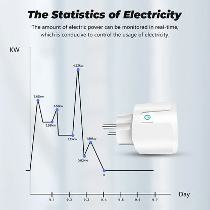 Tuya Wifi Smart Socket EU Plug 16/20A Power Monitor Remote Control SmartLife APP Works with Alexa Yandex Alice Google Assistant - Nova Electronics