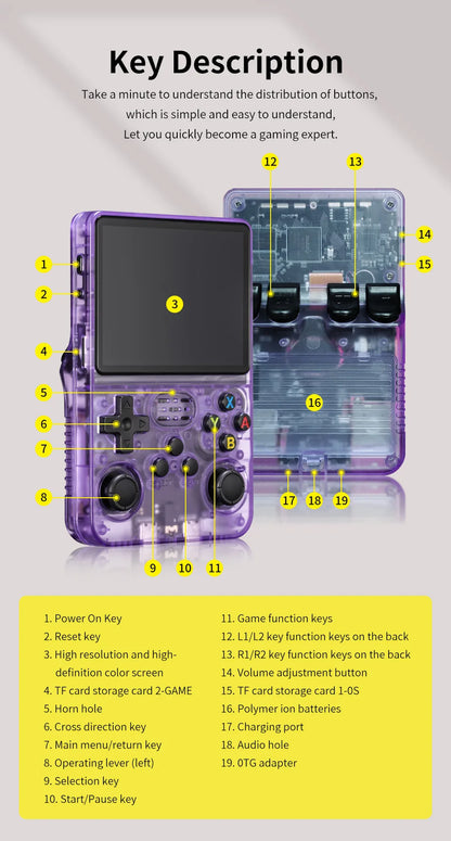 Handheld Game Console 3.5" Screen 15000+ Retro Games PSP PS1 N64 Portable Gaming Device 3000mAh Battery ArkOS System 640x480 Display Rechargeable Emulator Player for Kids Adults Gamers Travel Entertainment